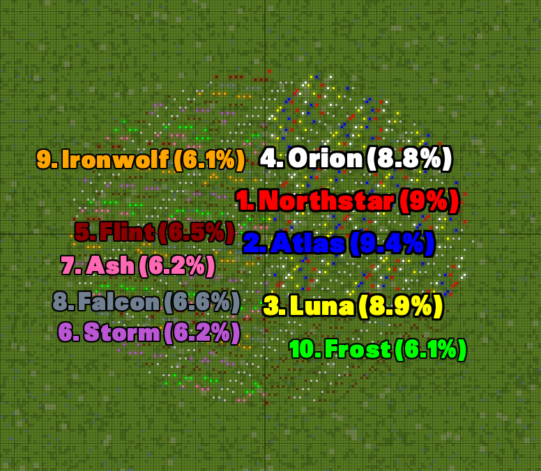 Karte der Top Ten Spieler