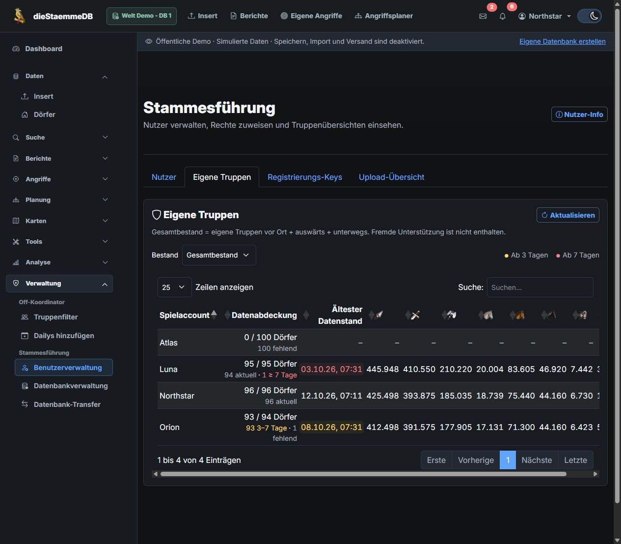 Eigene Truppen mit Datenabdeckung pro Spielaccount